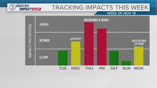 Northeast Ohio Weather Impact forecast First snow of the season on the way [upl. by Derdle766]