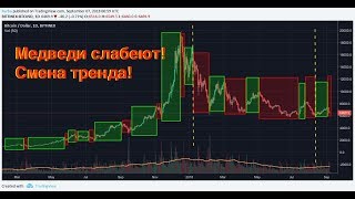 Медвежьи новости – фейк Новые крупные игроки и признаки разворота рынка 8е сентября 2018 [upl. by Yonita]