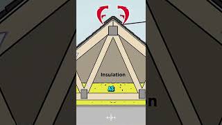 Perfect chimney ventilation systemshorts viralvideo [upl. by Zielsdorf317]