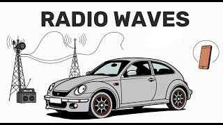 What Are Radio Waves [upl. by Trevor]