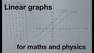 Linear graphs for Physics and Maths  from fizzicsorg [upl. by Calderon20]