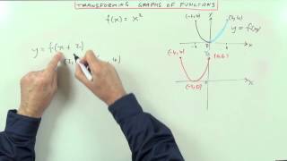 Transformations of Graphs of Functions [upl. by Anuait340]