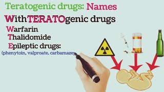 Teratogenic Drugs and Their Names [upl. by Aliekat]