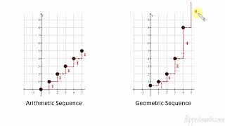 AP Precalculus – 21 Change in Arithmetic and Geometric Sequences [upl. by Annairda732]