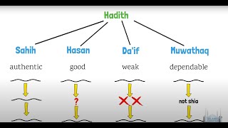 What is a Hadith [upl. by Euqinimod]