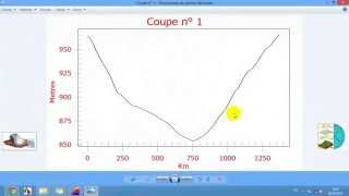 Comment réaliser une coupe topographique sur MapInfo [upl. by Goodard364]