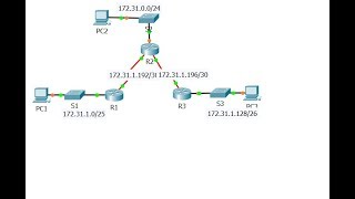 CCNA v6 Packet Tracer 2224 Configuring IPv4 Static and Default Routes [upl. by Sola341]