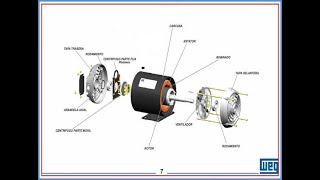 EP 144  Desmontagem de Motor Monofásico [upl. by Sterner]