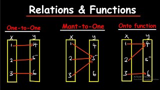 How to know if the function is One to one many to one and Onto functions [upl. by Hughett748]