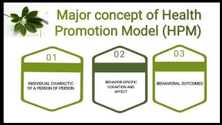 Health promotion model HPM by Nola J Pender [upl. by Cung]