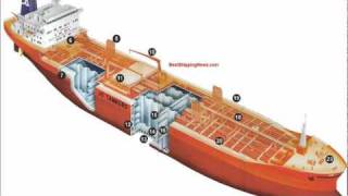 Chemical tanker and a product tanker  Types of Ships [upl. by Deeyn]