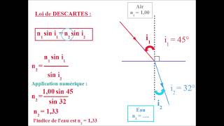 Comment calculer un INDICE n  REFRACTION  Loi de SNELL DESCARTES [upl. by Atinomar575]