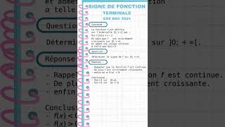 Maths Bac 2024  Exercice Etude de Signe de fonction  Entraînetoi [upl. by Doley40]