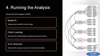 Confirmatory Factor analysis using AMOS  StepsProcedure [upl. by Feinstein]