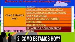 PLANEACION ESTRATEGICA MODELO Y SOFTWARE MIVEYDOASBSC [upl. by Nanah]