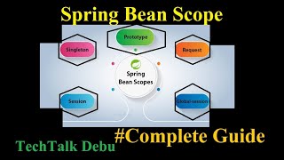 Spring Bean Scope Tutorial  Singleton Prototype Request Session and Global Session [upl. by Aekan]