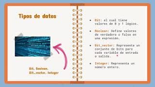 VHDL – Organización y Arquitectura Introducción [upl. by Orlene]