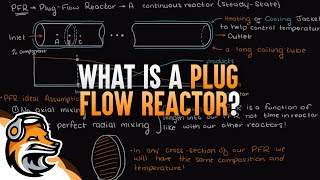 What Is A PFR [upl. by Wolfort]