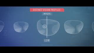 Varilux X vs S Designs Real Patients Compare the Products [upl. by Aicnetroh332]