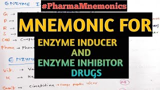 Mnemonic for Enzyme inducer and Enzyme inhibitor drugs  Pharmacology Drugs Mnemonics [upl. by Sualkin]