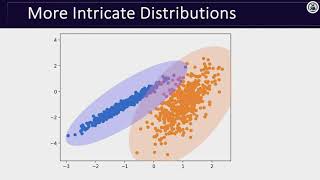 Lecture 7 Part 2 Gaussian Mixture Model GMM Clustering [upl. by Allys]