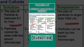 Properties of colloids solutionsand suspension top trendingshortsscience [upl. by Nywrad]