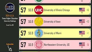 THE University Rankings 2024 Top 100 USA universities [upl. by Arrat]