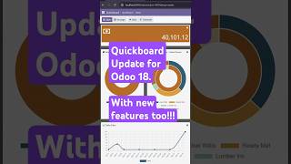 Quickboard on Odoo 18 with New Features Subscribe for the Source Code [upl. by Eissolf]