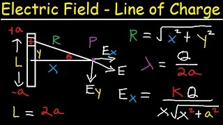 Electric Field Due to a Line of Charge  Finite Length  Physics Practice Problems [upl. by Celie]