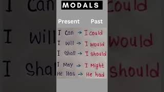 Master Modal Verbs Present amp Past Explained [upl. by Kieger]