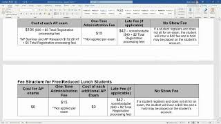 AP Exam Registration 411 [upl. by Eel608]