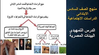 منهج الدراسات الاجتماعية للصف السادس الابتدائى  الدرس التمهيدى  البيئات المصرية [upl. by Okomot]