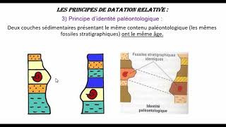 La stratigraphie amp ses principes [upl. by Mohammad]