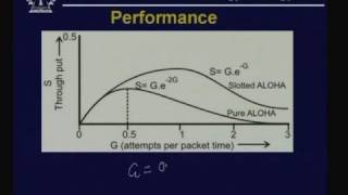 Lecture  25 Medium Access Control  I [upl. by Longerich813]