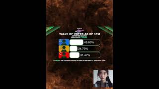 Nomination Tally Update PBB Gen 11 Sept 27 2024 Update Fyang Kai at Jarren [upl. by Aissak]