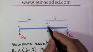 How to Calculate Support Reactions of a Simply Supported Beam with a Point Load [upl. by Nalyak]