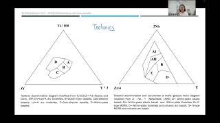 Petrology Ch 22 Geochemistry of Igneous Rocks [upl. by Spitzer]