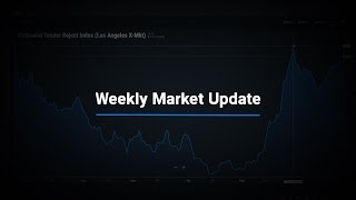 SONAR Weekly Market Update  September 25 2018 [upl. by Haimehen528]