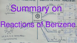 Reactions of BenzeneAromatic CompoundsElectrophilic substitutionAddition reaction MajidAli2020 [upl. by Mervin]