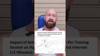 The OPTIMAL Set Volume for Massive Muscle Gains—Are You Doing Enough hypertrophy musclegrowth [upl. by Amerak]