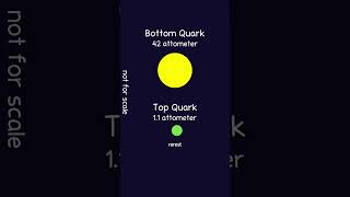 How Small Are Quarks [upl. by Kussell]