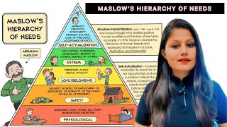 Maslow’s Hierarchy of needs maslowshierarchyneeds [upl. by Alyel]