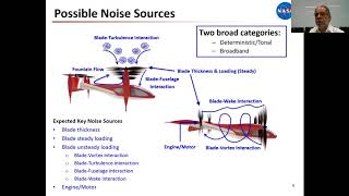 Master Lecture RotaryWing Noise w NASAs Drs Stephen Rizzi Douglas Nark amp Nikolas Zawodny [upl. by Clarhe]