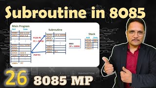 Subroutine in Microprocessor 8085 Basics and Procedures  8085 [upl. by Elleiad834]