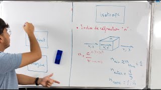 Biophysique Optique géométrique 01 2 Types des milieux indice de réfraction [upl. by Filahk]