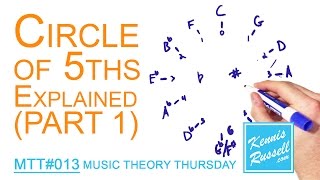 Circle of 5ths Explained Quickly amp Easily MTT 013 [upl. by Seely]