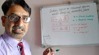 Isotopic effect on vibrational spectra [upl. by Asim]