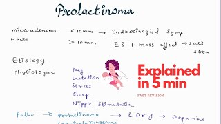 Prolactinoma explained in 4 minutes  Endocrinology  Medicine revision  with handwritten notes [upl. by Eillen]