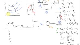 Rankine cycle with superheat and reheat [upl. by Aniroc]