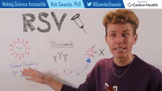 RSV Treatment for Infants Beyfortus [upl. by Frasquito]